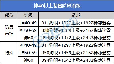 DNF怀旧服发布网：带你重返阿拉德大陆的终极指南